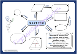 Mapa myśli/schemat do uzupełnienia - gęstość.