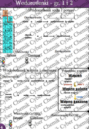 Karty pracy - Klasa 8. Chemia – Zestaw 6 kart pracy do działu 7 "Tlenki i Wodorotlenki"