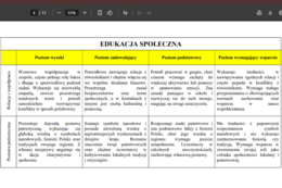 Ocena opisowa klasa III! Wzór, banki zwrotów, listy dla dzieci.