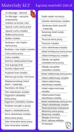Pakiet materiałów z biologii do klasy 7 – cały rok w jednym zestawie!