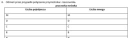 Ćwiczenia gramatyczne: rzeczownik, przymiotnik, przysłówek, czasownik (klasa 4/5)