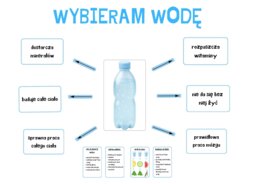 Wybieram wodę - szkolna gazetka edukacyjna.