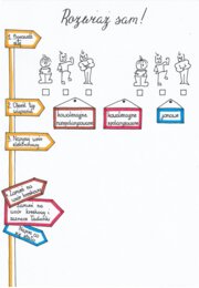 Klasa 7. Chemia - Wiązania chemiczne. Karta pracy. Bajkowa chemia.