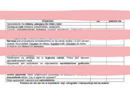 Kryteria do wypowiedzi pisemnej na języku polskim - klasy IV-VI