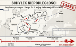Schyłek Niepodległości - prezentacja+karta pracy