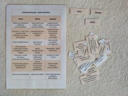 Rodzaje literackie - cechy - tabela