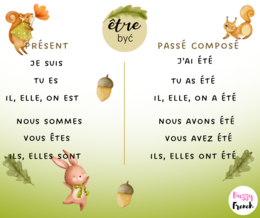 ÊTRE (PRÉSENT/PASSÉ COMPOSÉ/IMPARFAIT/FUTUR SIMPLE)