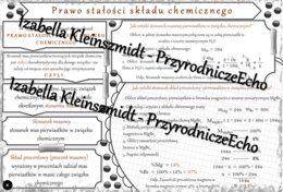 Sketchnotka - notatka „Prawo stałości składu związku chemicznego” wykonana w power point do edycji. Chemia 7, „Ważne prawa”