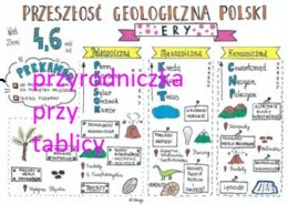 Przeszłość geologiczna Polski