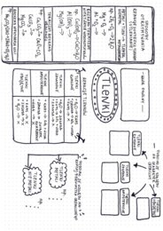 Tlenki - karta pracy do uzupełnienia