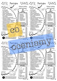 Co oceniamy - Plastyka (wlepka do zeszytu dla ucznia)