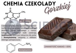 Gazetka walentynkowa do pracowni chemicznej