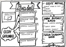 Język polski. Karta pracy- baśń