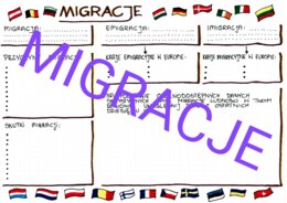 MIGRACJE