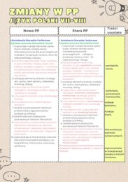 Zmiany w podstawie programowej 2024 z języka polskiego