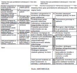 Układ hormonalny - prawda czy fałsz
