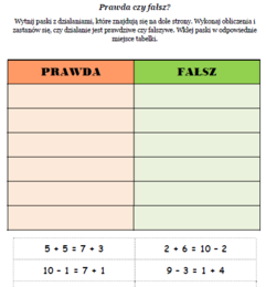 Edukacja matematyczna. Prawda czy fałsz?