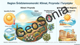 Turystyka w Europie Południowej geografia klasa 6 sketchnotka