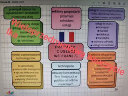 MAPY MYŚLI - GEOGRAFIA - KLASA 6 - 31 TEMATÓW - 62 STRONY