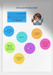 Domowe eksperymenty. Oczyszczanie wody, tworzenie mini-ogrodów w słoiku.