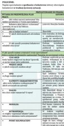 OPOWIADANIE TWÓRCZE W KLASACH 7-8: PAN TADEUSZ, BALLADYNA, LATARNIK