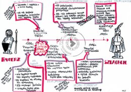 Monarchia stanowa - klasa 5