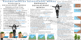 Sketchnotka/notatka „Rzeźbotwórcza działalność morza”. Geografia 1, Dział VI „Litosfera. Procesy zewnętrzne”. OBLICZA GEOGRAFII 1