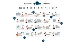 Standardy ochrony małoletnich - GAZETKA SZKOLNA + PREZENTACJA na zajęcia z psychologiem, wychowawcą, terapeutą.