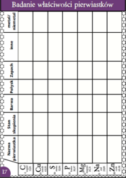 Karty pracy- Klasa 7. Chemia – Metale, niemetale, korozja, stopy metali​
