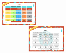 Rodzaje zaimków, zaimki osobowe, dzierżawcze, zwrotne, w dopełnieniu