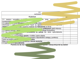 Kryteria pisania CV na języku polskim – klasa VII-VIII