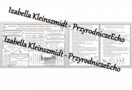 Sketchnotka - notatka „Budowa atomu pierwiastka, a jego położenie w układzie okresowym” wykonana w power point do edycji. Chemia 7, „Świat okiem chemika”