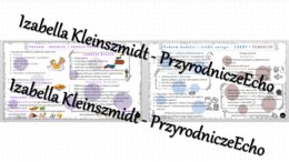 Sketchnotka - notatka „Pokarm - budulec i źródło energii” wykonana w power point do edycji. Biologia 7; „Układ pokarmowy”