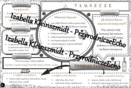 Sketchnotka - notatka „Tłuszcze” wykonana w power point do edycji. Chemia 8, „Biologia i chemia”