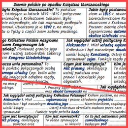 Ziemie polskie po upadku Księstwa Warszawskiego (po kongresie wiedeńskim) - notatki, karta pracy