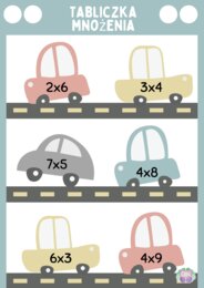 Kolorowa Tabliczka Mnożenia – Zakładki + Karty A4