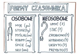 Język polski. Czasowniki dla klasy 6.