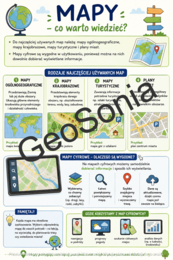 Czytamy mapę najbliższej okolicy geografia klasa 5 sketchnotka