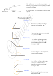 Wklejka klasa 5. Temat: Kąty. Rodzaje kątów.