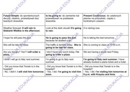 Future Simple, to be going to, Present Continuous - sortowanie zdań