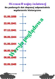 Oś czasu II wojny światowej