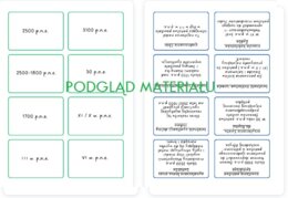 Prehistoria i starożytny Wschód - pakiet kart dla klasy 5