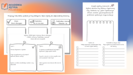 Motywująca lista lektur - karta pracy