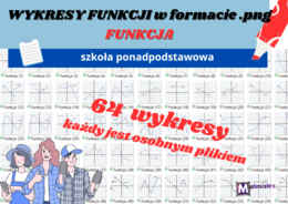 Wykresy funkcji w formacie .png
