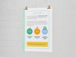 Plakat „Zasady 3R” (Reduce, Reuse, Recycle)