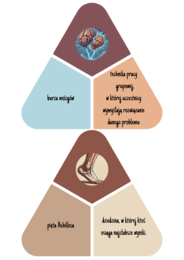 Gra dydaktyczna - związki frazeologiczne.