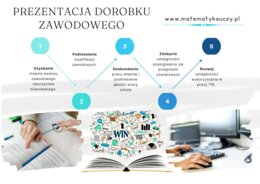 Prezentacja dorobku zawodowego NAUCZYCIELA MIANOWANEGO / PDF 41 stron + ATYWNE LINKI do aktów prawnych