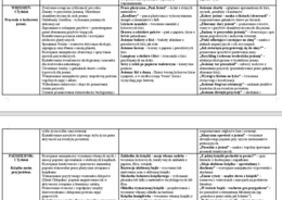 Plan pracy świetlicy szkolnej 2025/2026