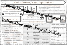 Sketchnotka - notatka „Masa atomowa, masa cząsteczkowa” wykonana w power point do edycji. Chemia 7, „Świat okiem chemika”