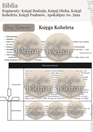 Biblia - opracowanie maturalne (fragmenty - Księgi Rodzaju, Księgi Hioba, Księgi Koheleta, Księgi Psalmów, Apokalipsy św. Jana - 12 stron)